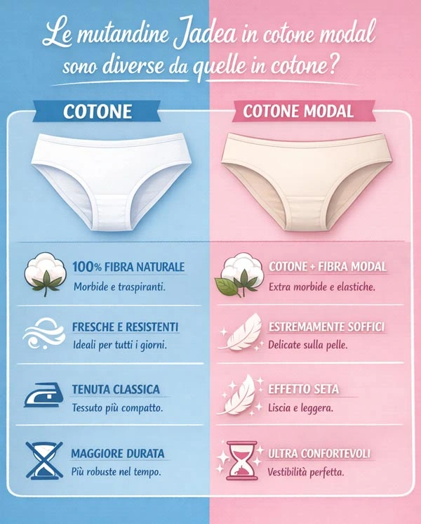 Mutandine Jadea cotone vs cotone modal