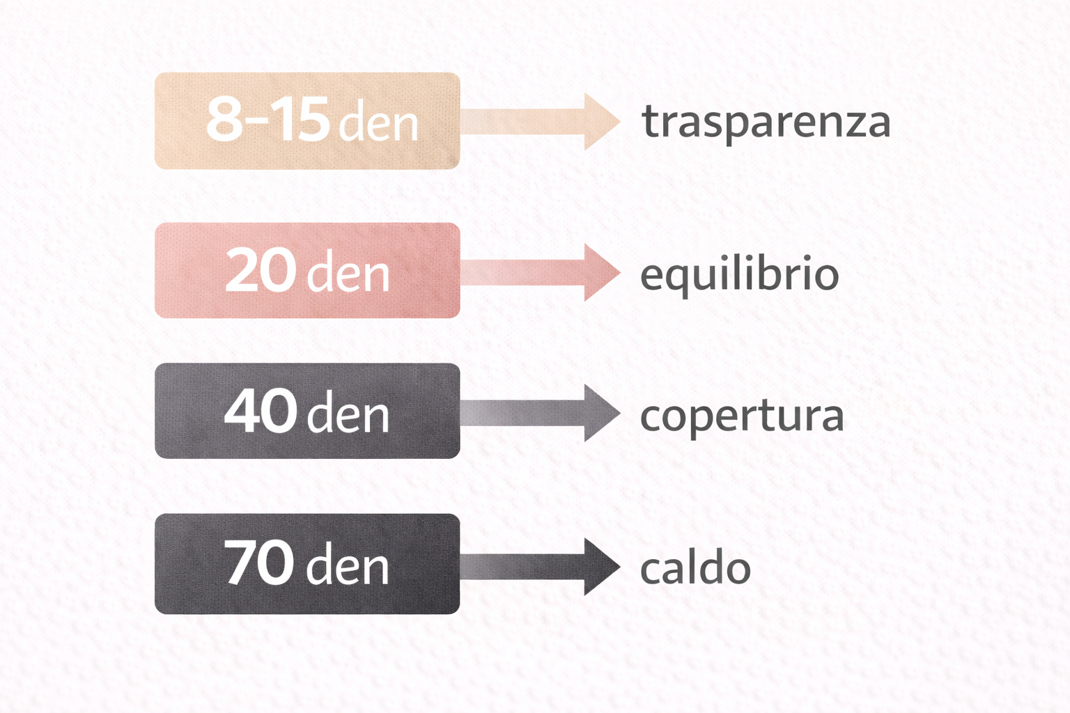 tabella denari collant